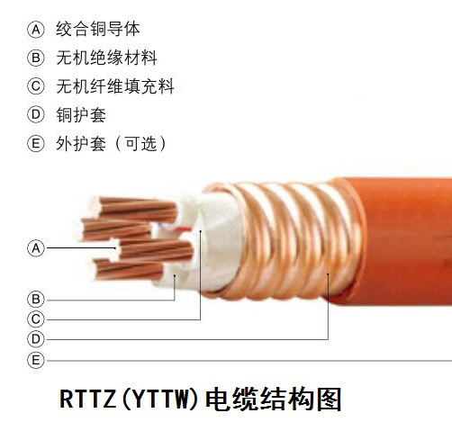 RTTZ柔性礦物大香蕉导航网址結構圖
